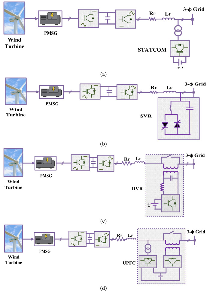 FACTS Devices: STATCOM, SVC, TCSC, UPFC Modeling