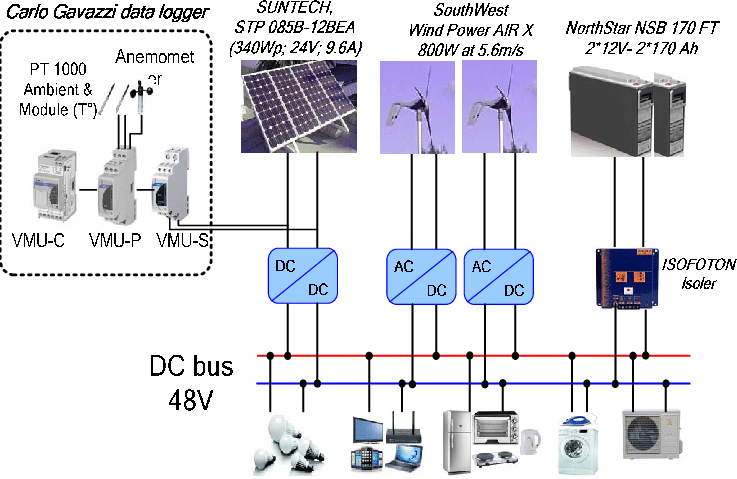 Renewable Power Converter and Switching Behavior Modeling