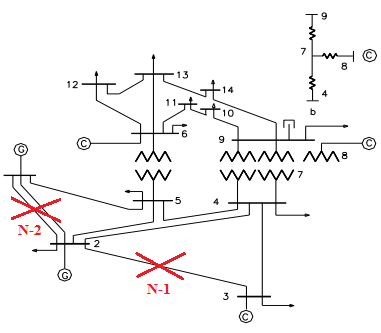 Load Shedding and Reliability Studies (N-1/N-2)