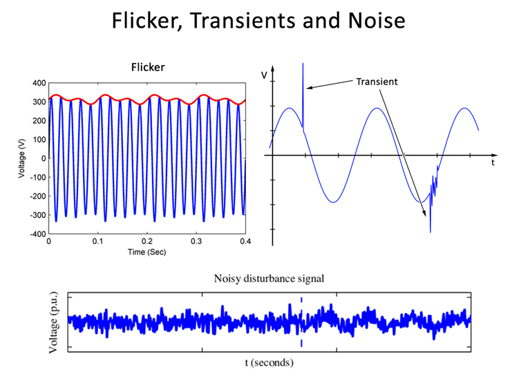 Power Quality and Harmonic Distortion Analysis